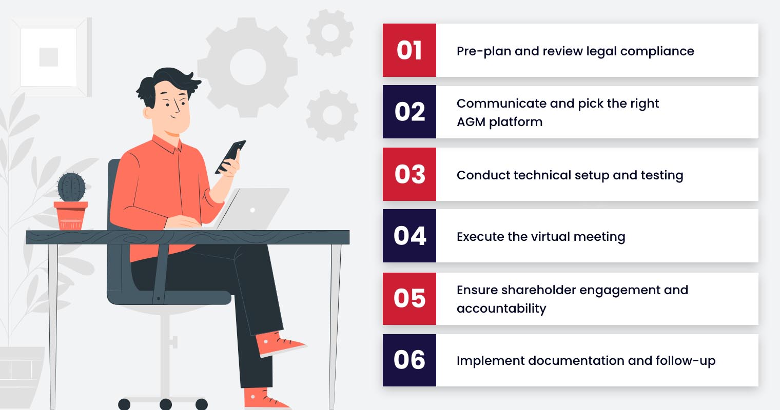 6-Step Plan to Run Successful Virtual and Hybrid AGMs