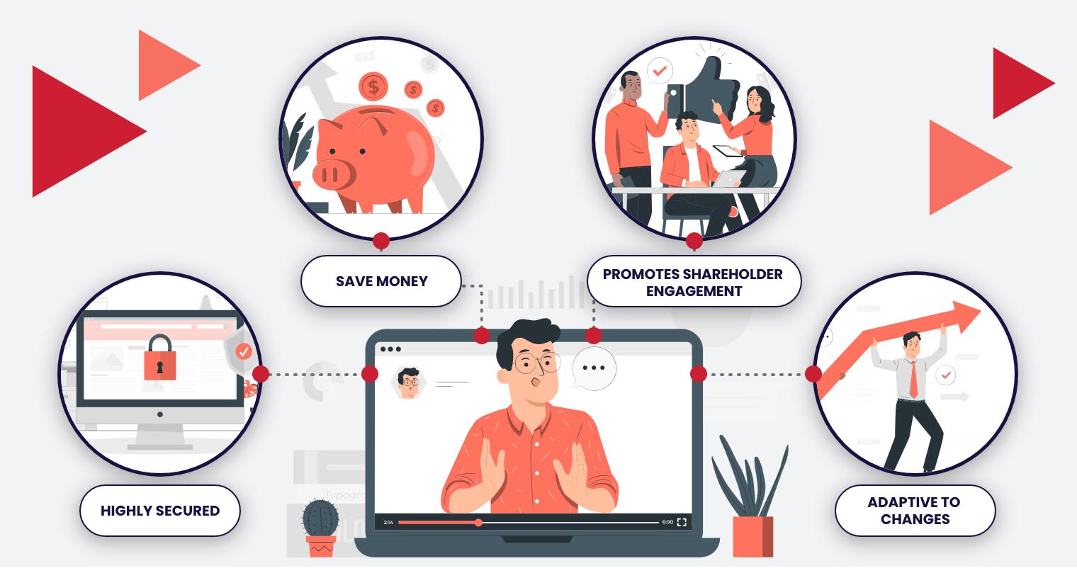 The Benefits of Shifting to Online AGMs