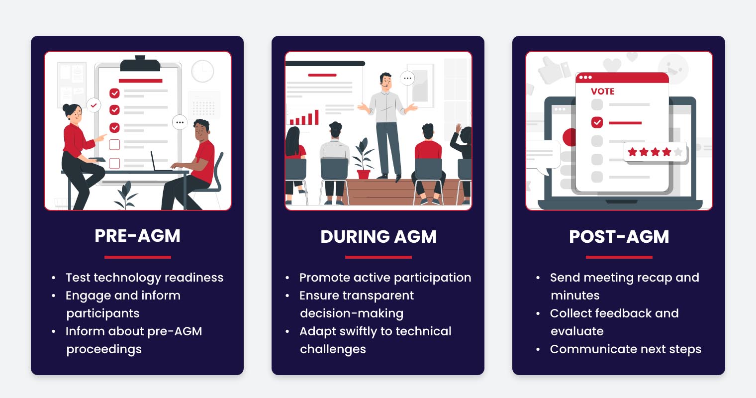 Best Practices for Virtual and Hybrid AGMs