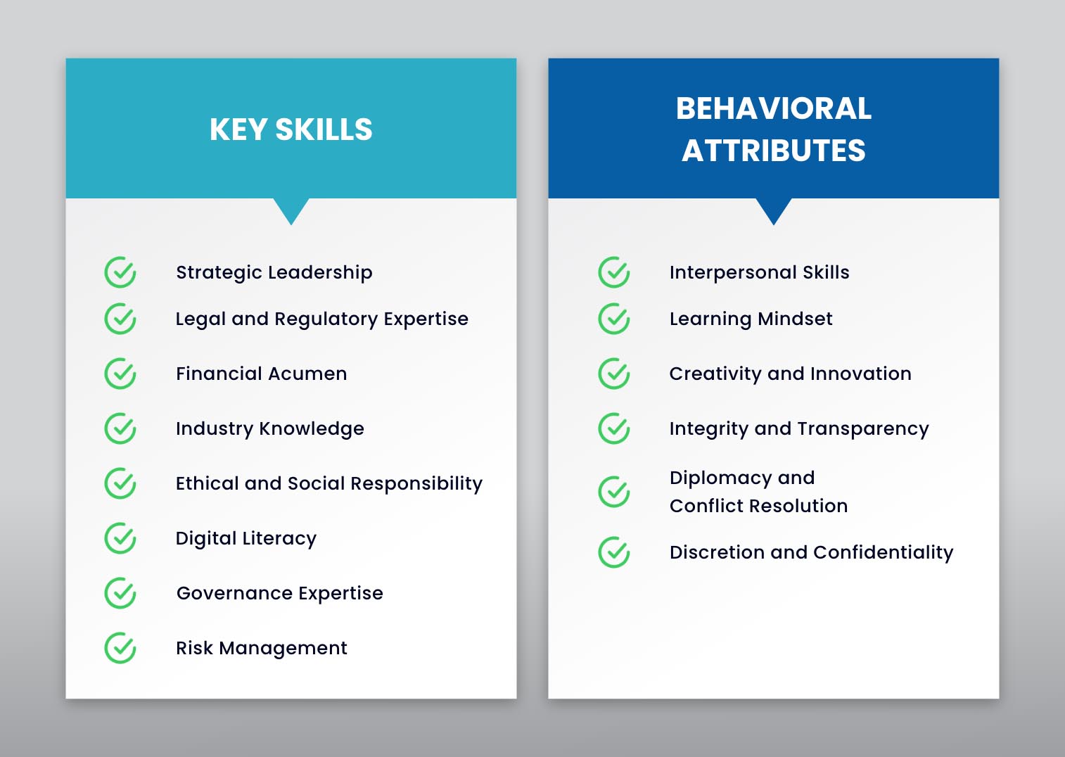 Infographic: Qualifications of an Effective Board of Directors