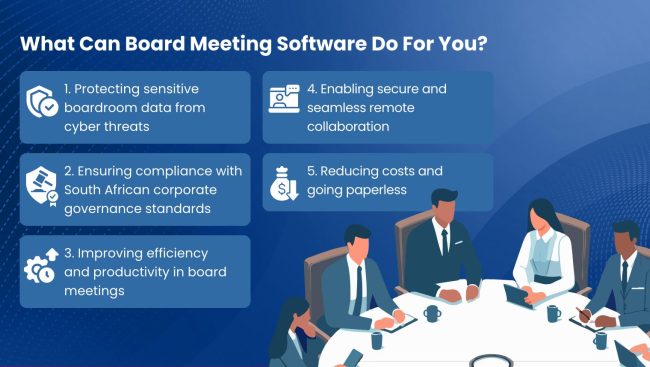What Can Board Meeting Software Do For You? Image