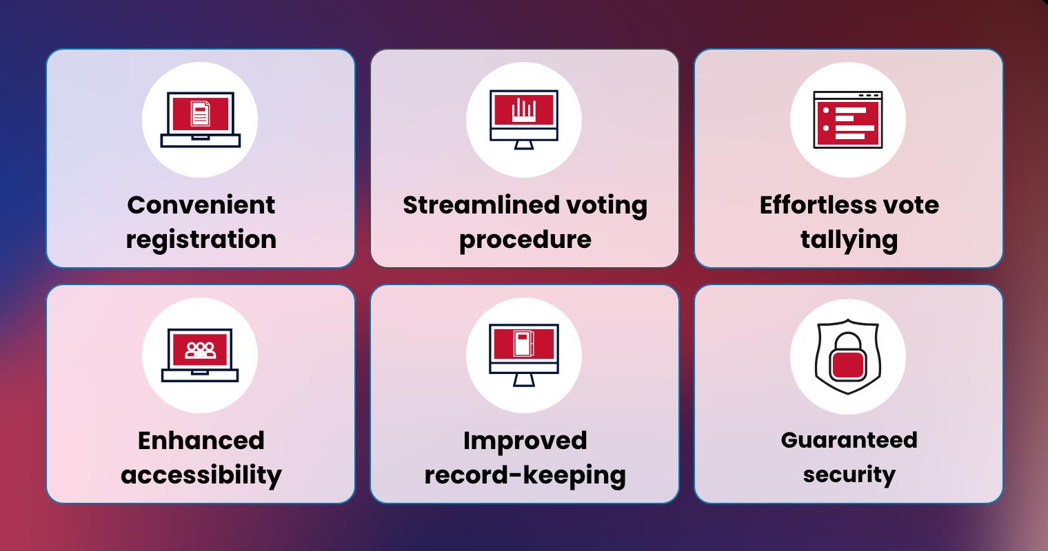 List of benefits of virtual tools for physical AGMs