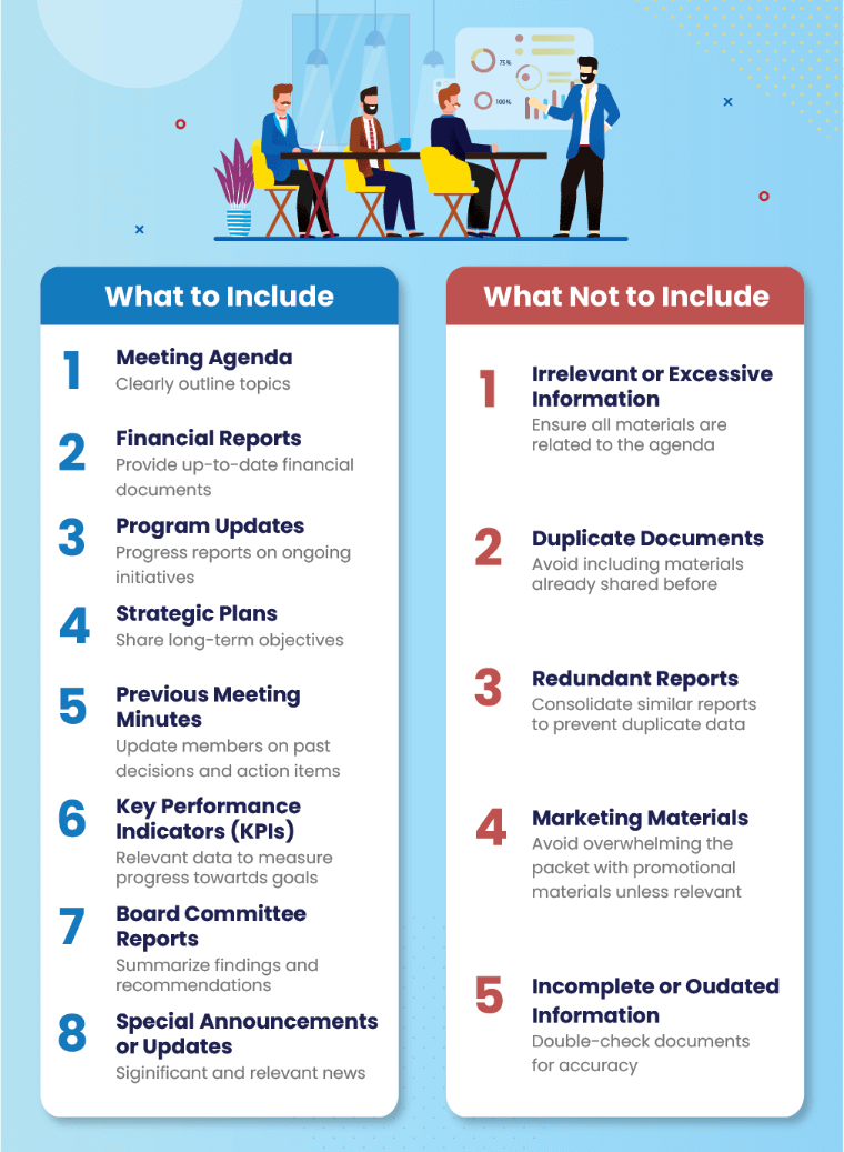 What to Include and Not Include in the Meeting Packets