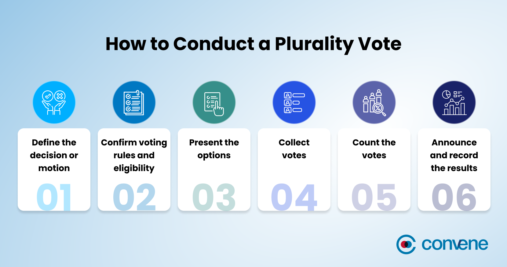 How to Conduct a Plurality Vote